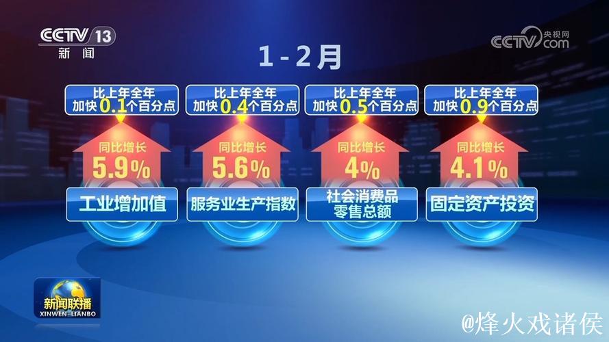 多领域多项指标释放积极信号 中国经济高质量发展阔步前行 多领域多项指标释放积极信号 中国经济高质量发展阔步前行
