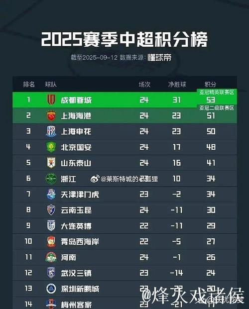 上海双雄租借小牛 海港的刘祝润 申花的费尔南多 马镇谁能回来 上海双雄租借小牛 海港的刘祝润 申花的费尔南多 马镇谁能回来