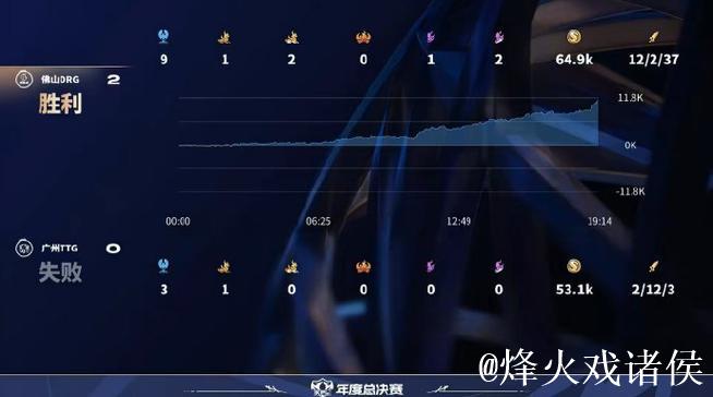 RNG.M压上水晶，久酷鲁大拉回海月，极光艾琳完成击杀